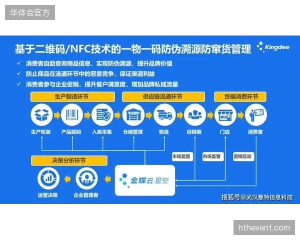 在证书溯源管理体系创造的新价值链中，场馆、机构和教练员的利益应该怎样重新分配？